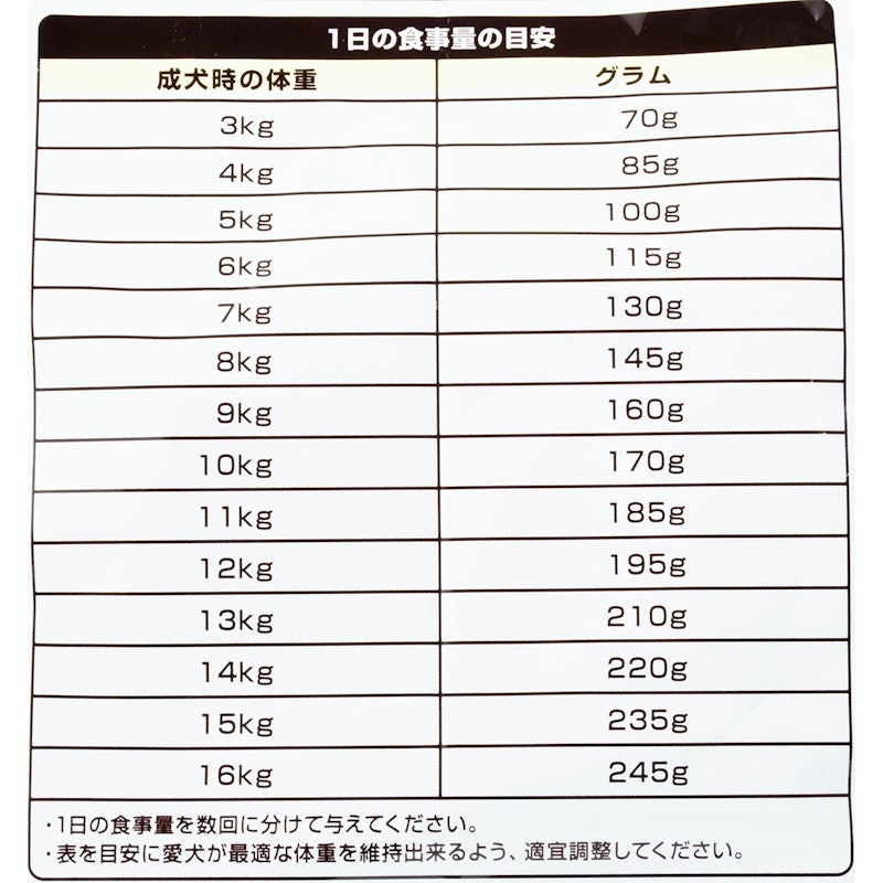 カリカリ仕立て 柴犬用 5