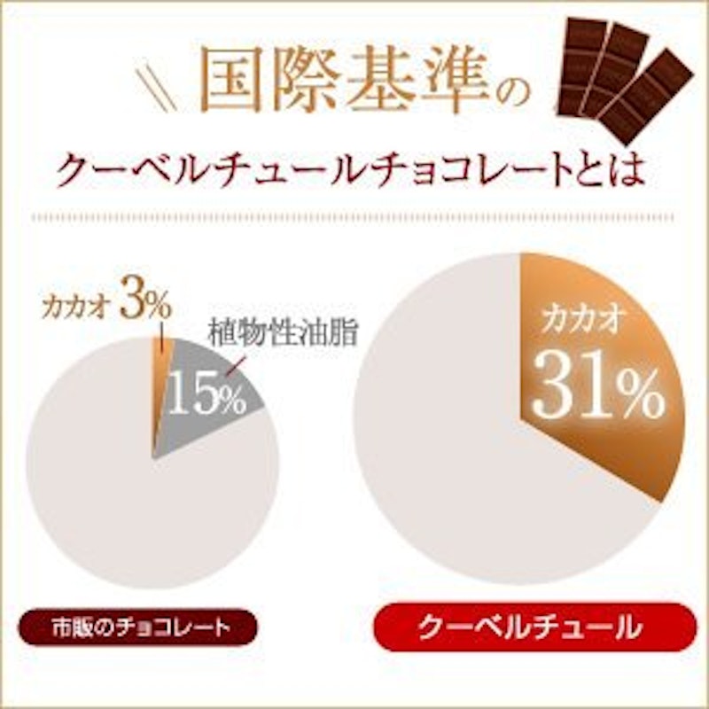 カカオ80 クーベルチュール チョコレート 5
