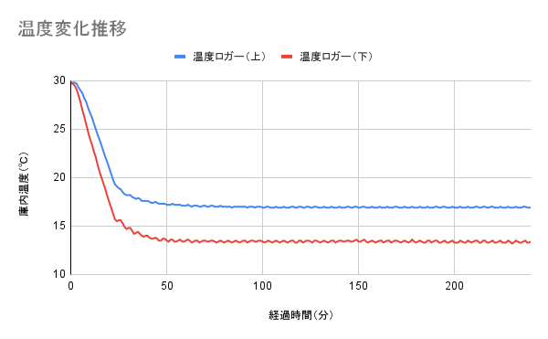 ワインセラー 7