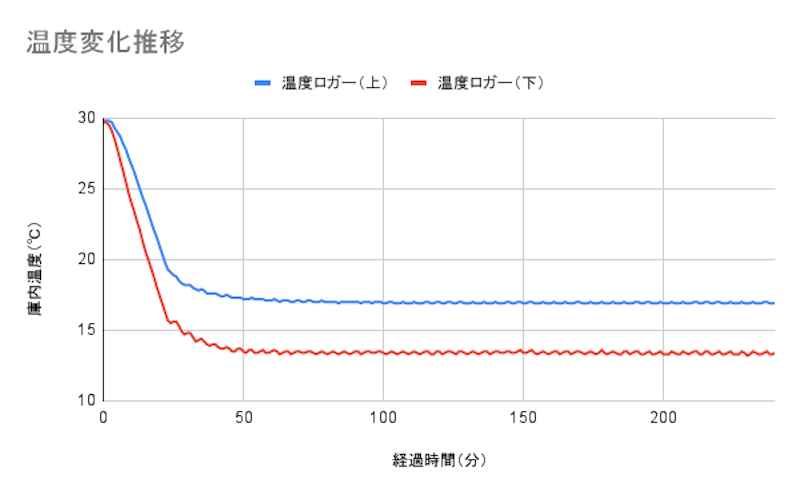 ワインセラー 7