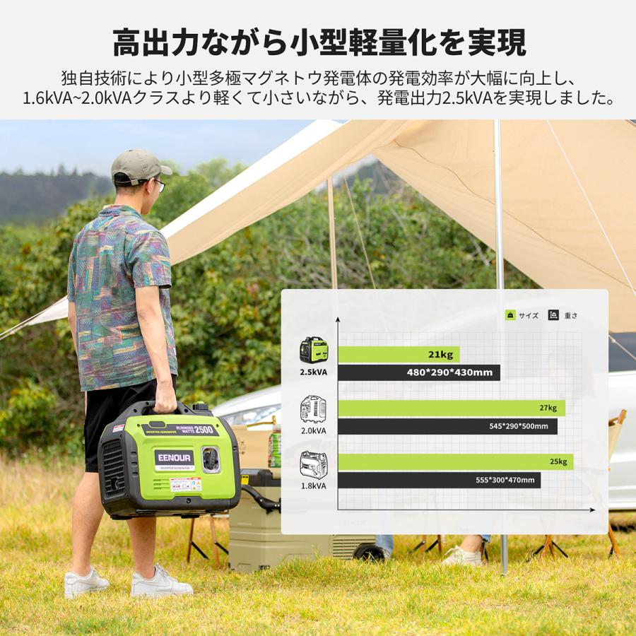 インバーター発電機 4