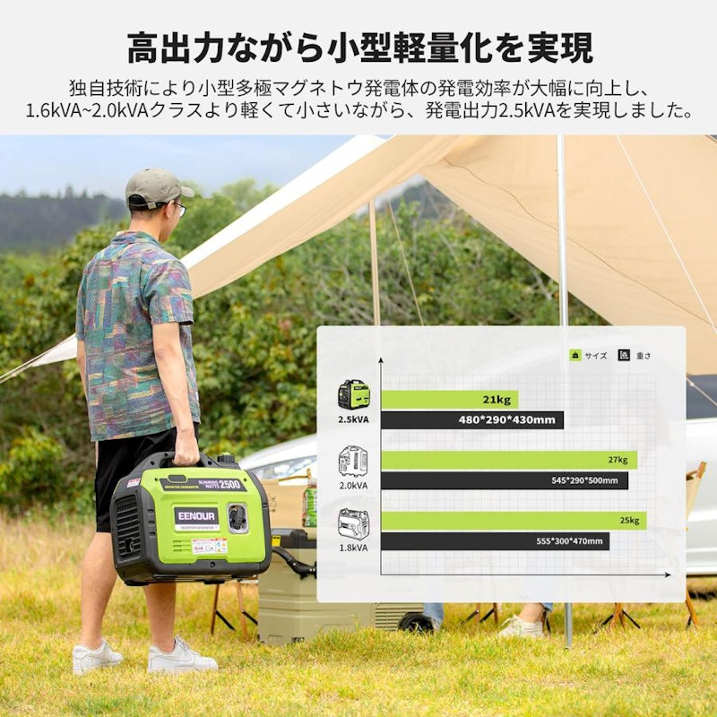 インバーター発電機 4
