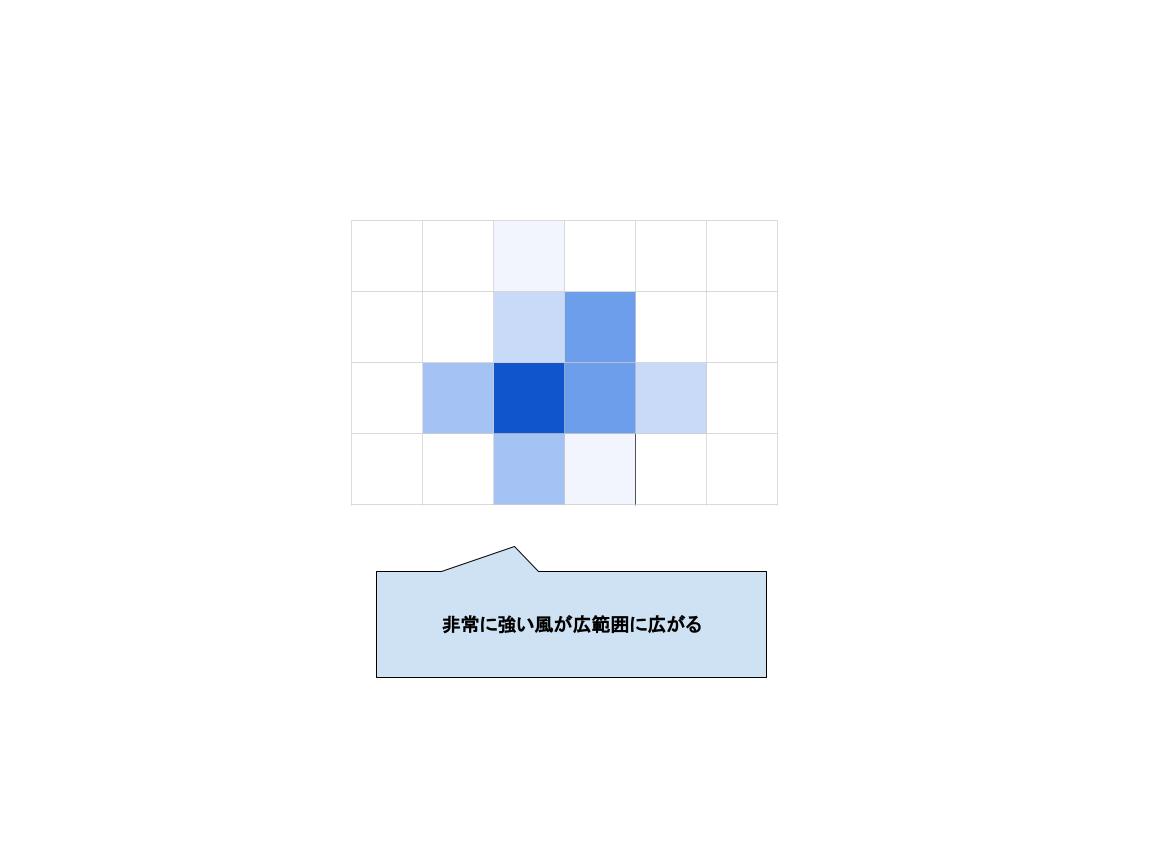 充電式ブロワ 8