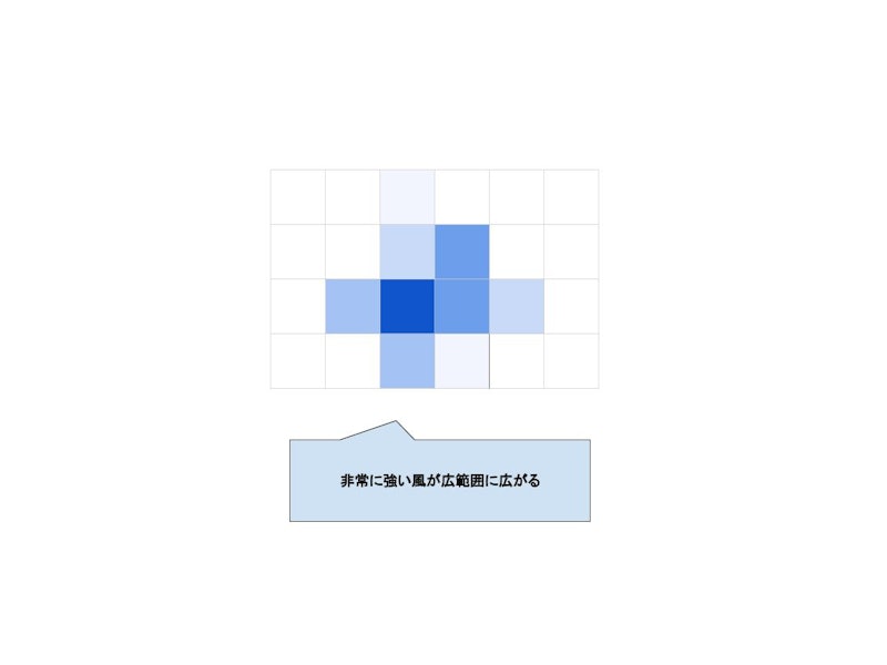 充電式ブロワ 8