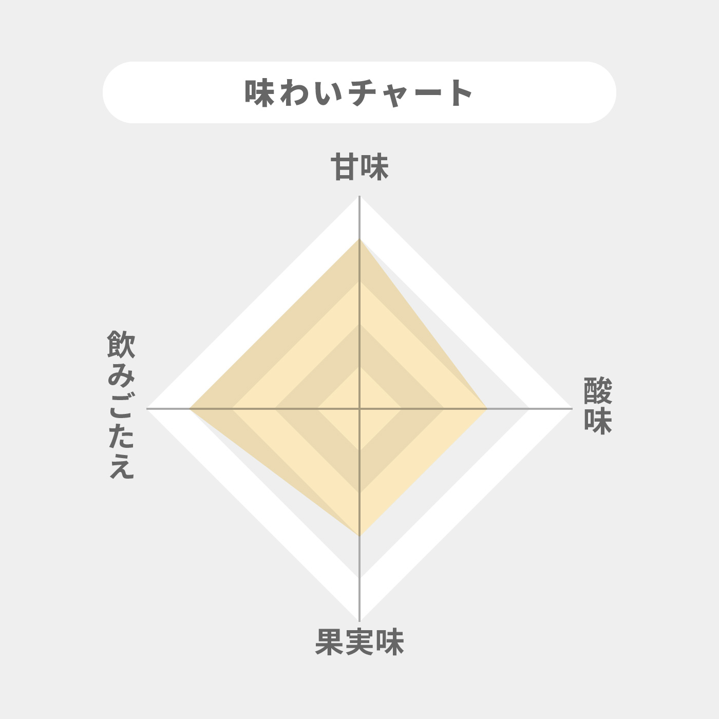 ネクターアンペリアル 2