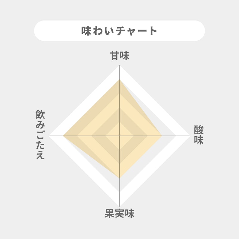 ネクターアンペリアル 2