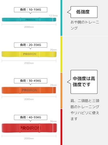 トレーニングチューブ 3