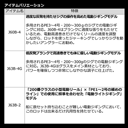 ネオステージ DG 電動ジギングモデル 4