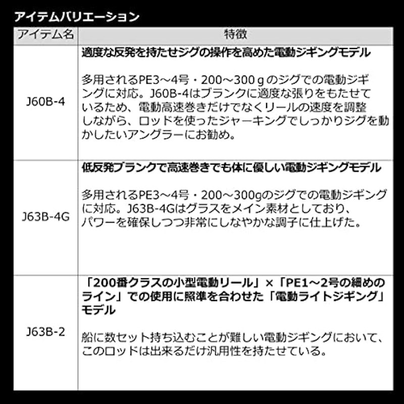 ネオステージ DG 電動ジギングモデル 4