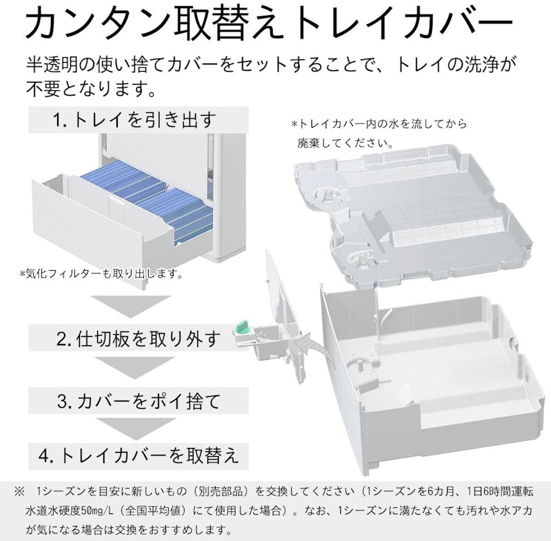 パワフルモデル 3