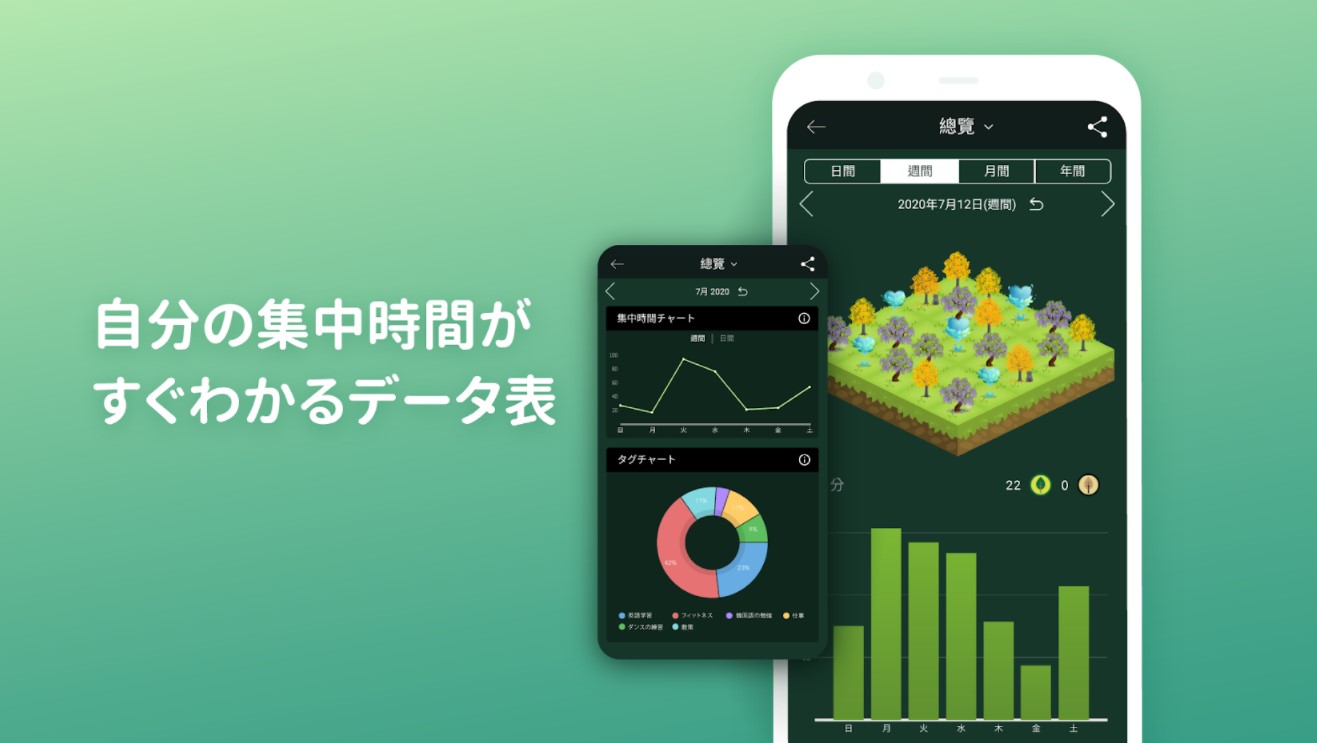 21年 スマホ依存アプリのおすすめ人気ランキング15選 Mybest