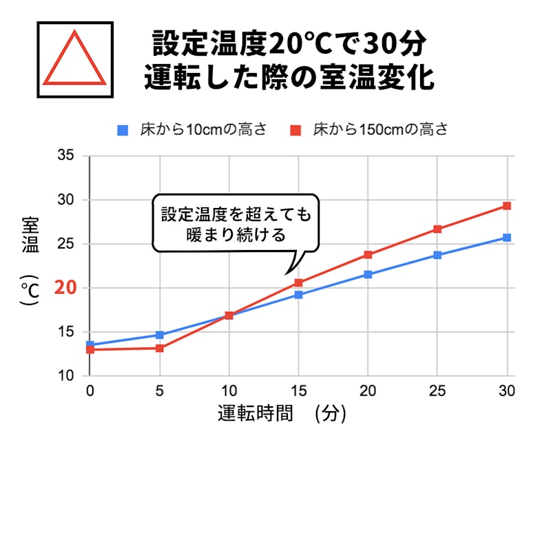 ノーリツ GFH-4006Dをレビュー!クチコミ・評判をもとに徹底検証 ノーリツ GFH-4006Dをレビュー!クチコミ・評判をもとに徹底検証