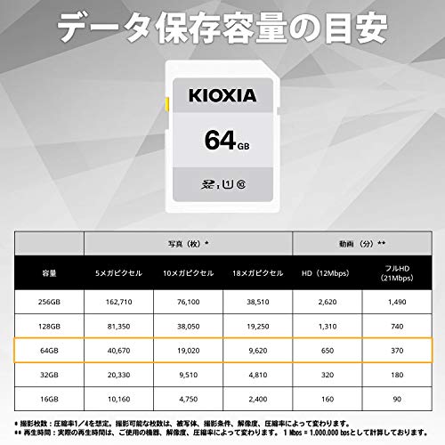 SDカード 64GB 3