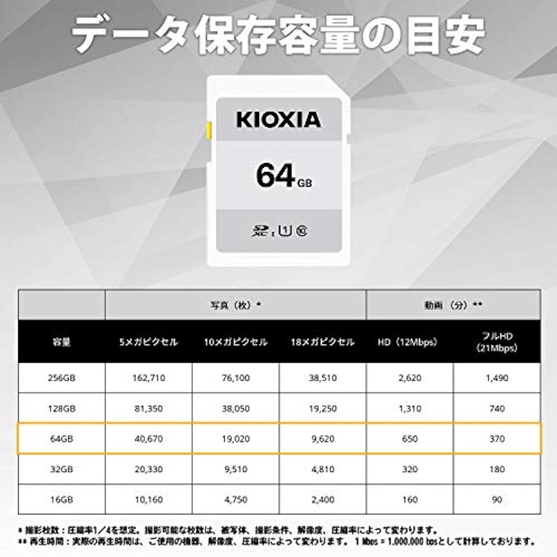 SDカード 64GB 3