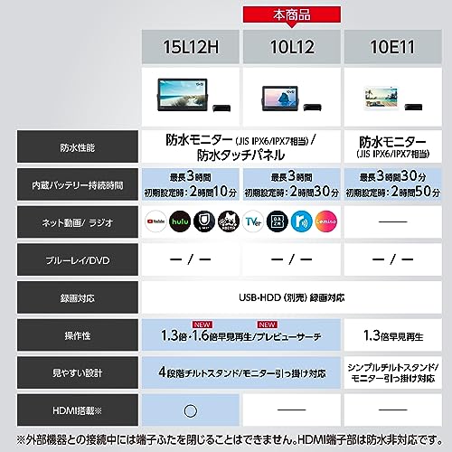 パナソニックのポータブルテレビ のおすすめ人気ランキング【2024年】 | マイベスト