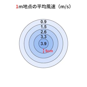 山善 YAMAZEN DCモーターミニリビング扇風機 RLX-MP023(C)を検証レビュー!扇風機の選び方も紹介 2