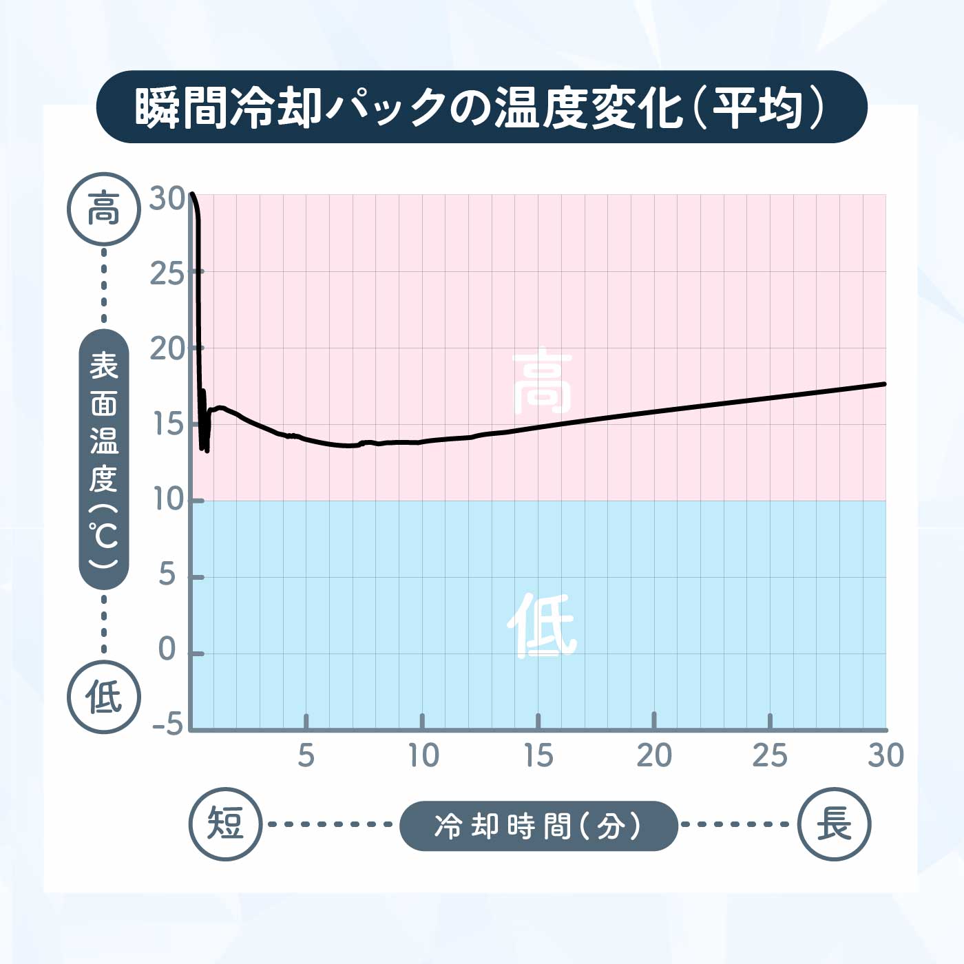 緊急用コールドパック 6