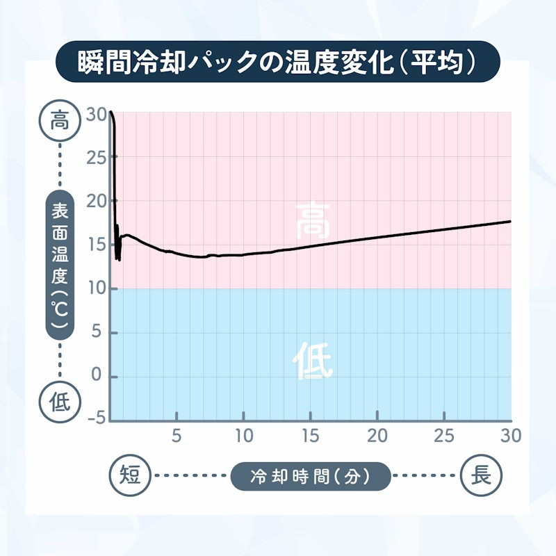 緊急用コールドパック 6
