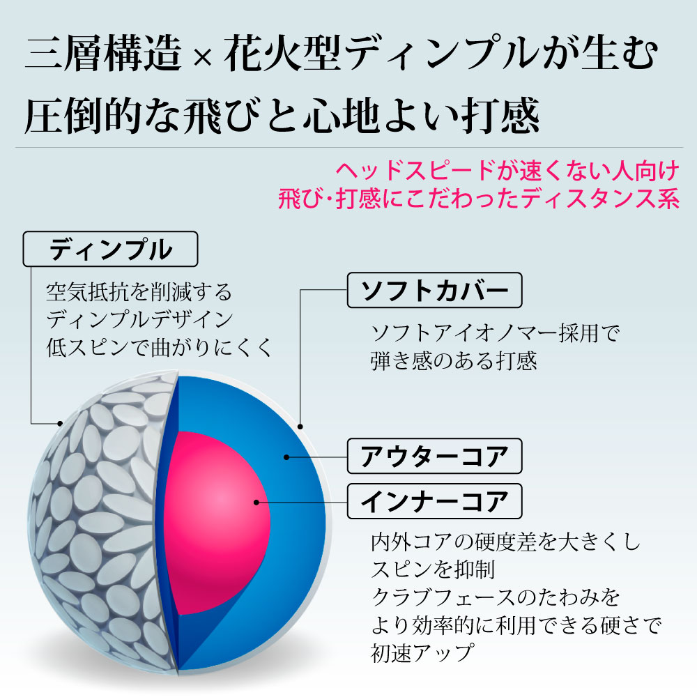 MYHANABI H2 ゴルフボール 3