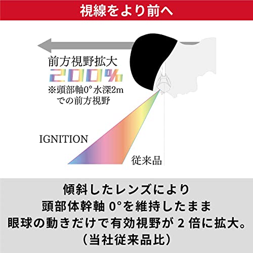 スイミングゴーグル 3