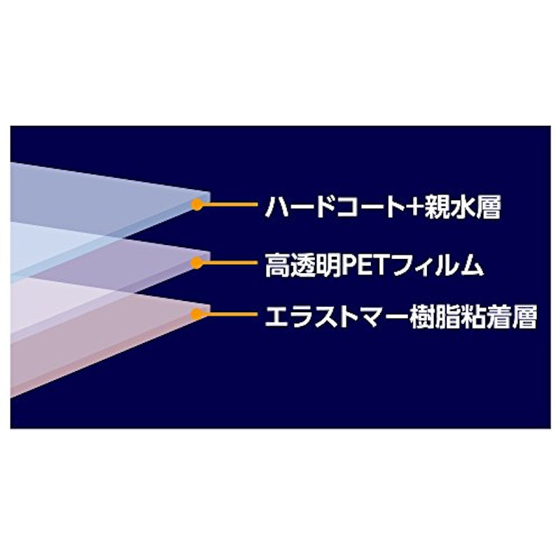 液晶保護フィルム 親水タイプ 3