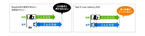 Bluetoothオーディオトランスミッター 4