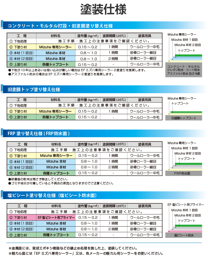 EF水性ウレタン防水材ミズハ 6