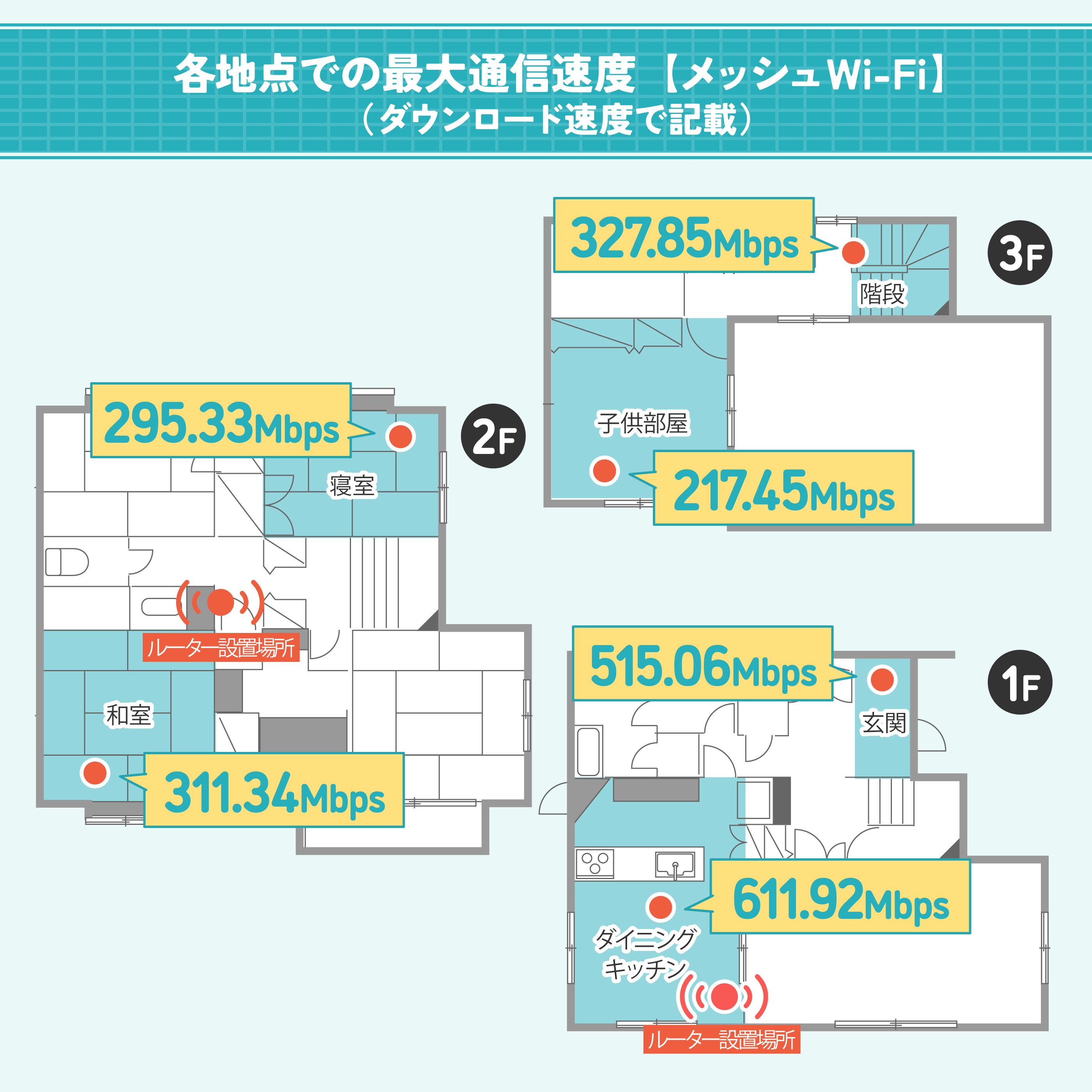 Xiaomi メッシュシステム BE3600 Proを検証レビュー！メッシュWi-Fi