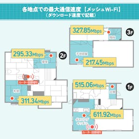 Xiaomi メッシュシステム BE3600 Proを検証レビュー!メッシュWi-Fiルーターの選び方も紹介 2