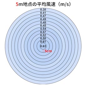 東芝ライフスタイル TOSHIBA ACリビング扇風機 TF-30AL29を検証レビュー!扇風機の選び方も紹介 3