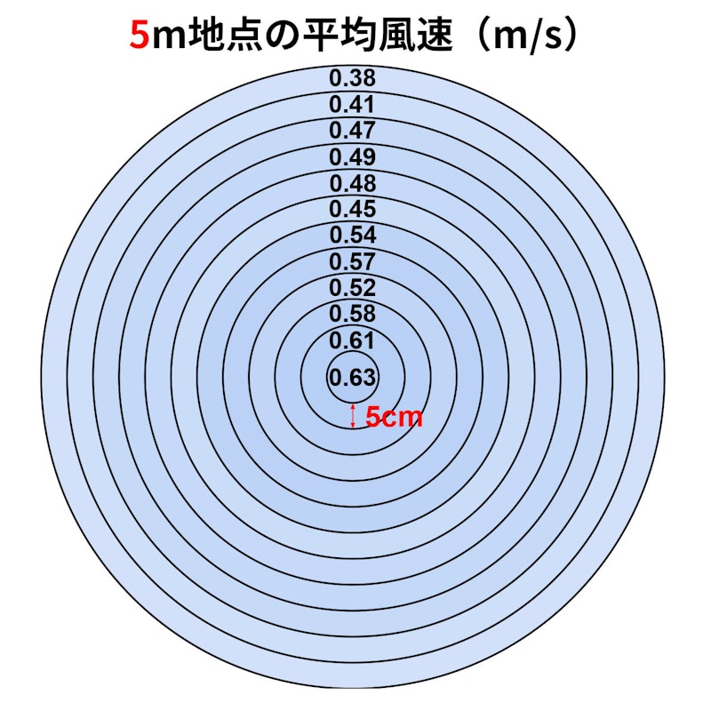 ACリビング扇風機 3