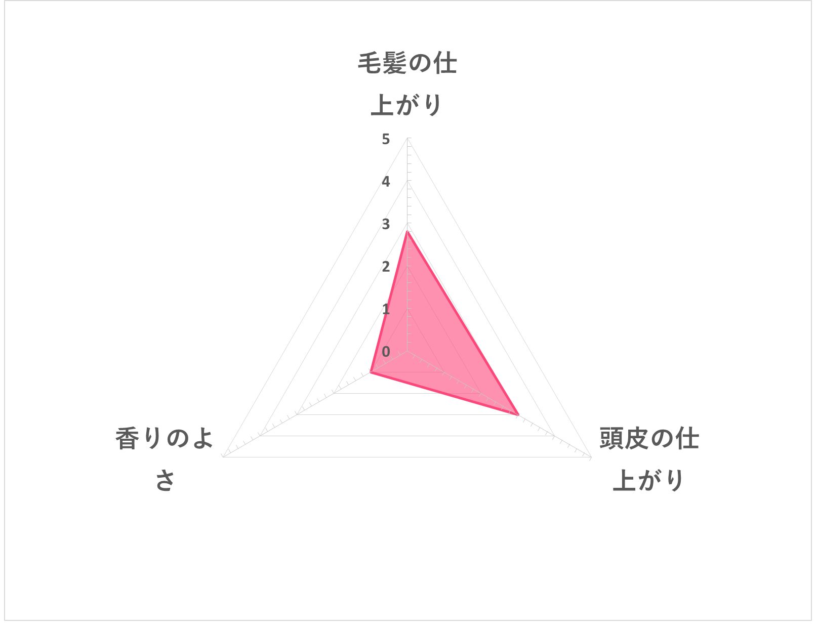 ネクストシャンプー うるおいなめらかタイプ 5