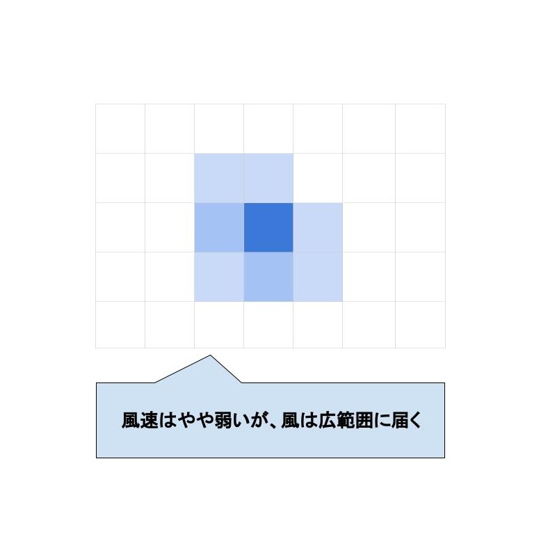 充電式ブロワー 7
