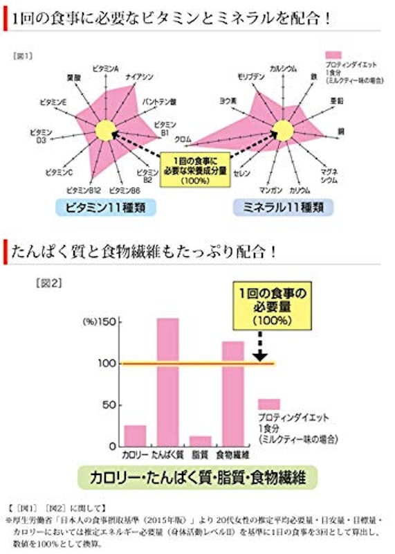 DHCプロティンダイエット 4