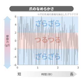 片上工業 LeLante プレミアム爪切りを検証レビュー!爪切りの選び方も紹介 2