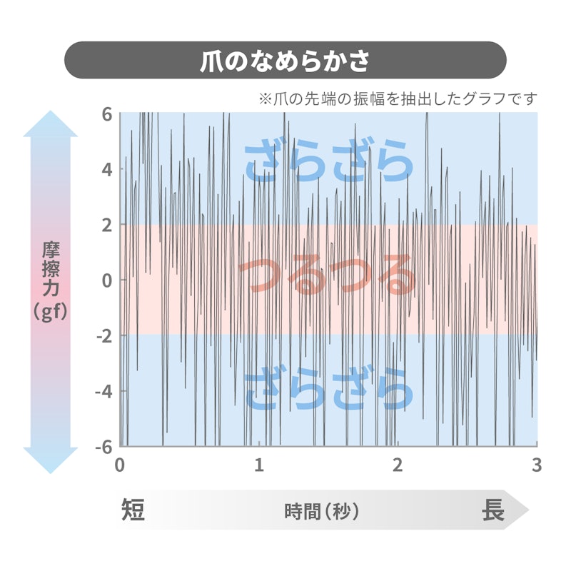 プレミアム爪切り 2