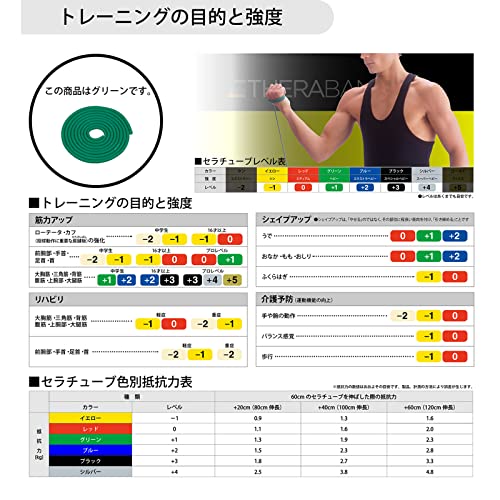 セラチューブ フォーエントリー 3