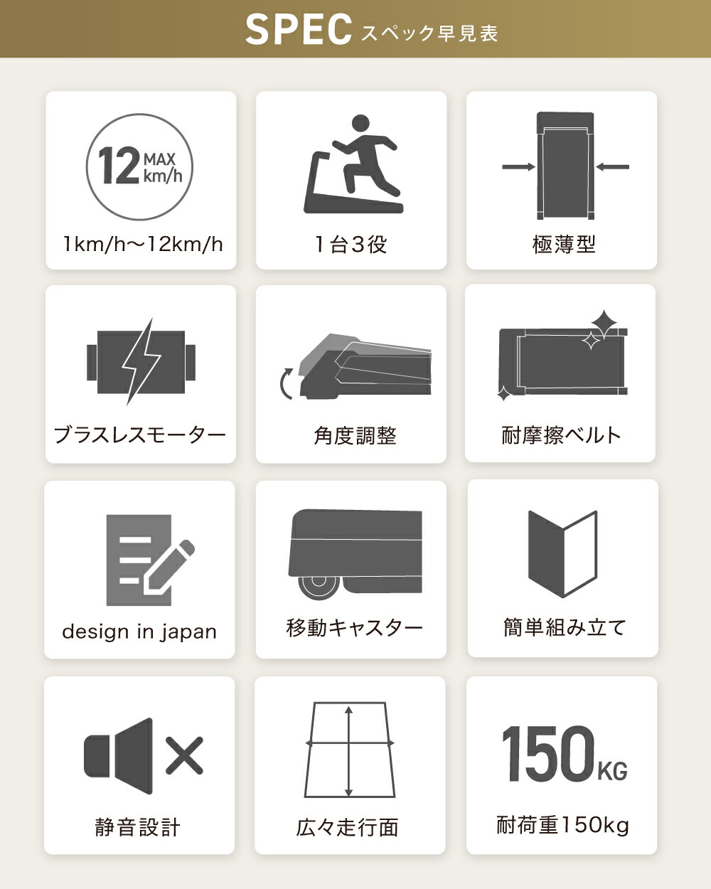 ルームランナー MAX10km/h 2