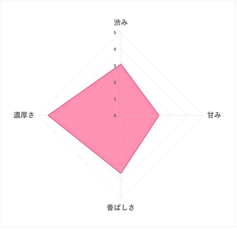 たんぽぽ茶 ショウキT-1プラス 6