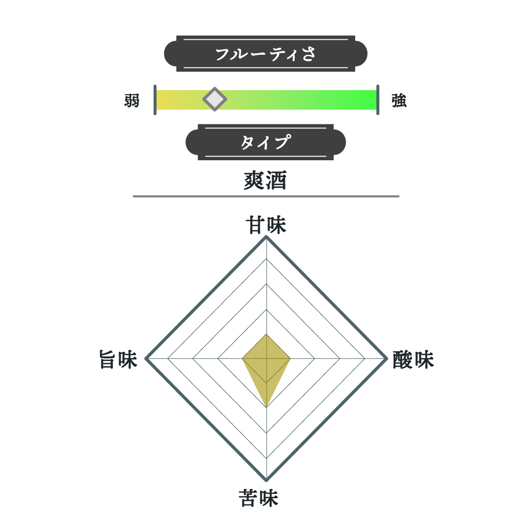 酔鯨 特別純米酒 2