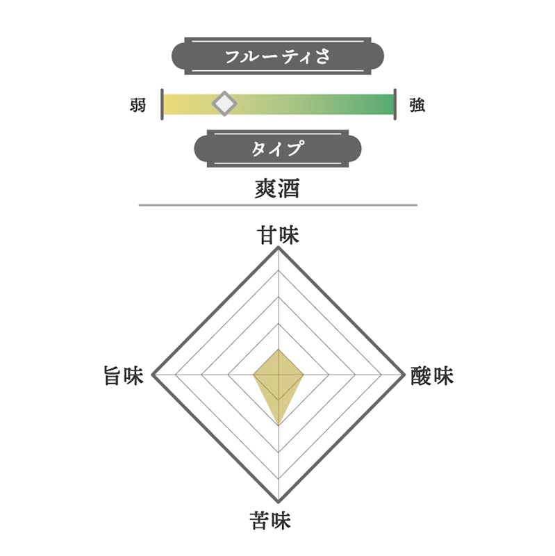 酔鯨 特別純米酒 2