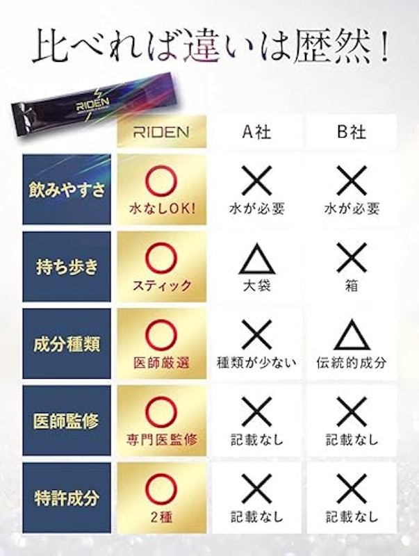 ライデン 3