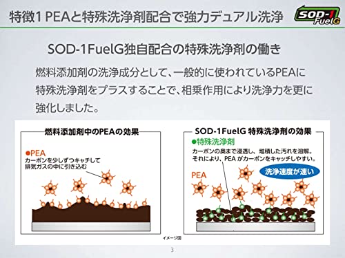 SOD-1 FuelG 4