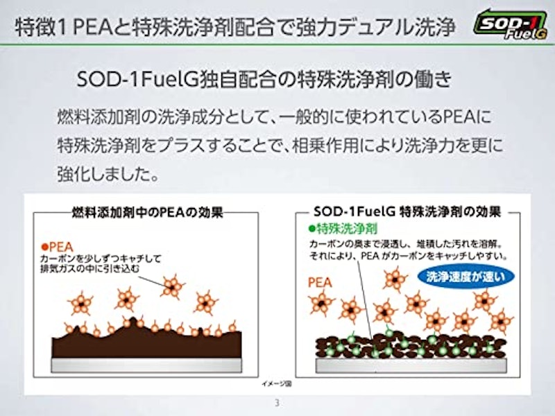 SOD-1 FuelG 4