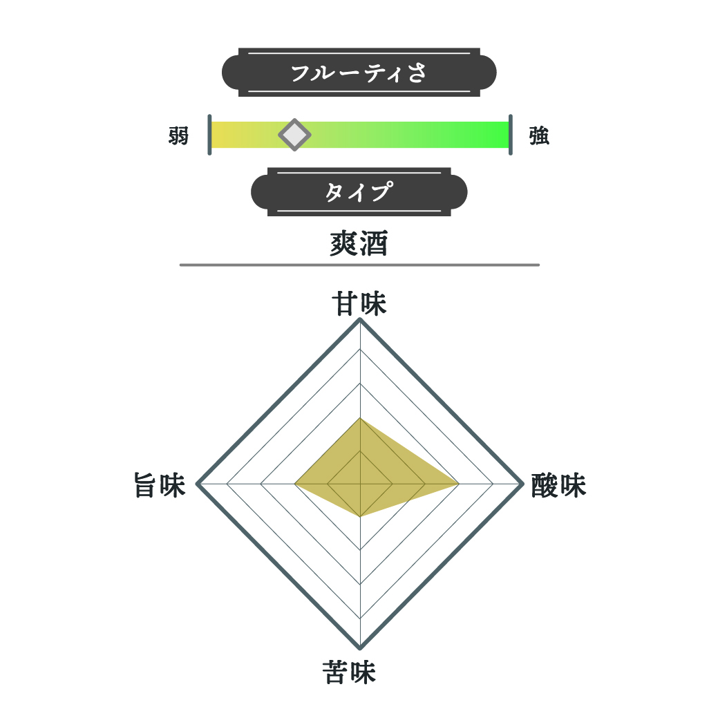 白鶴 サケパック 2
