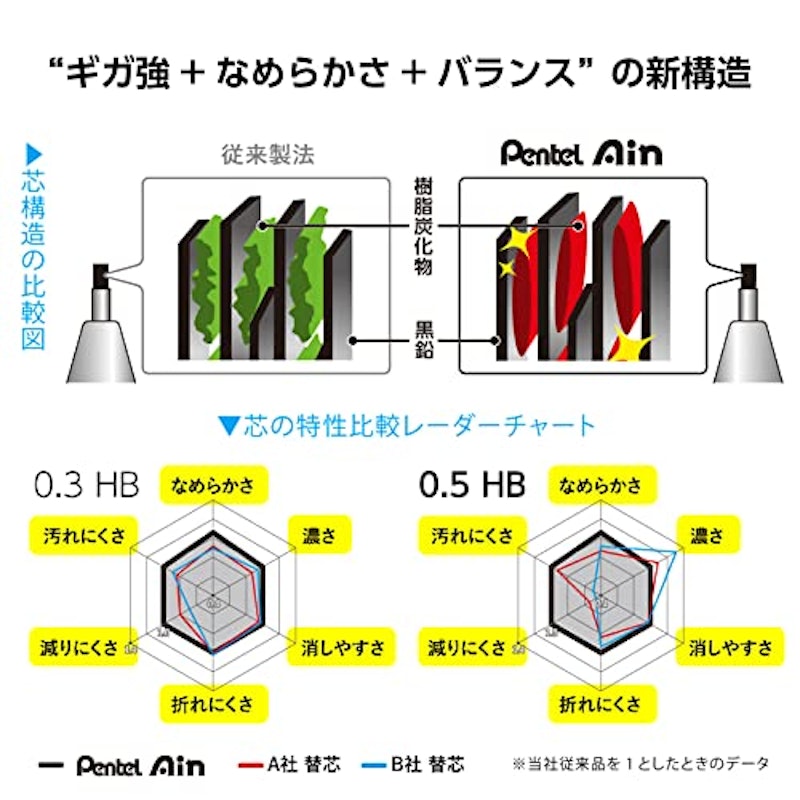 シャープ芯 0.3mm 6