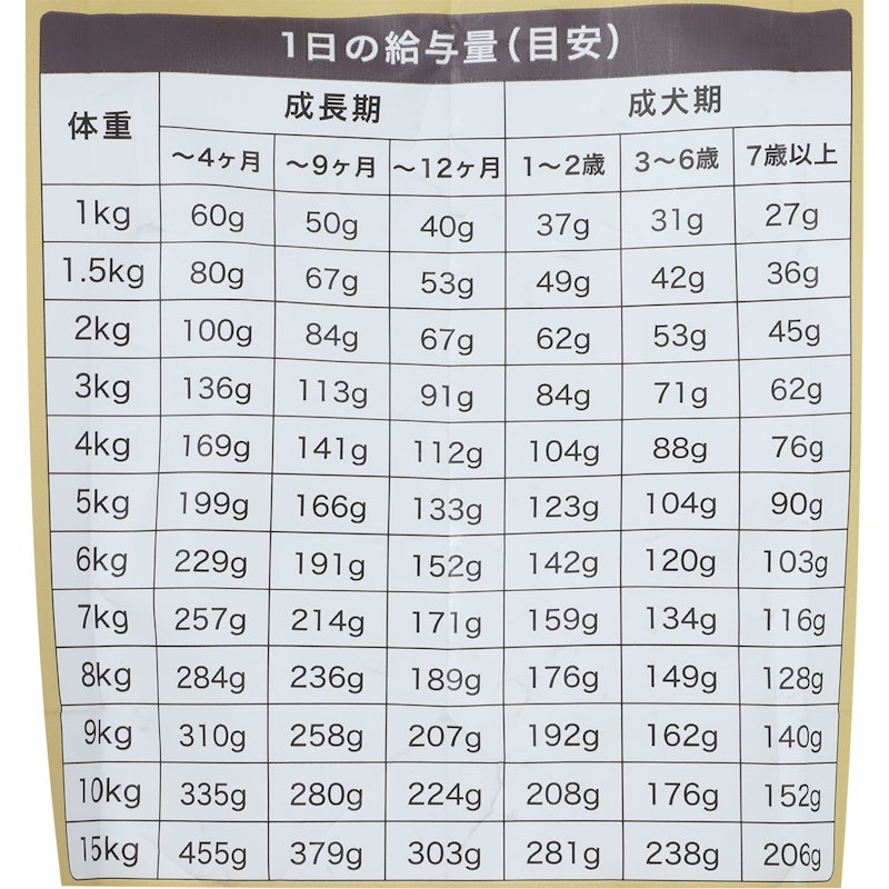 小型犬用ドッグフード 5