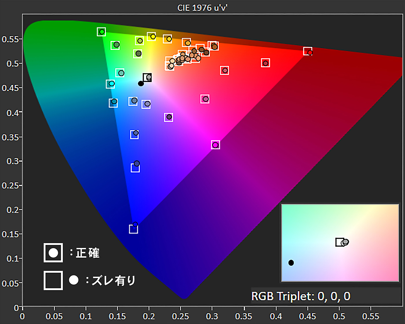 Acer NITRO 4Kゲーミングモニター VG280Kbmiipxを検証レビュー！4K