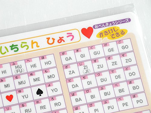 21年 アルファベット表のおすすめ人気ランキング10選 Mybest