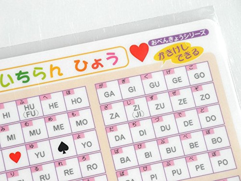 21年 アルファベット表のおすすめ人気ランキング10選 Mybest 21年 アルファベット表のおすすめ人気ランキング10選 Mybest